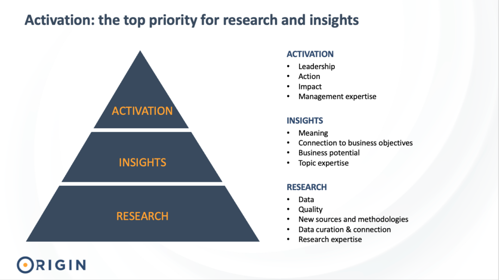 Insight activation